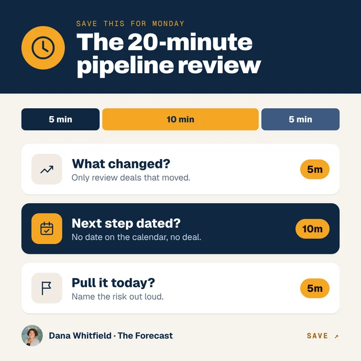 Sample infographic