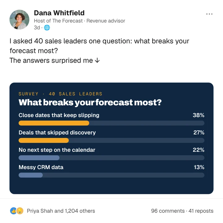 Sample survey post